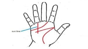 Palmistry