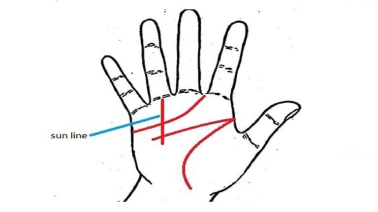 Palmistry